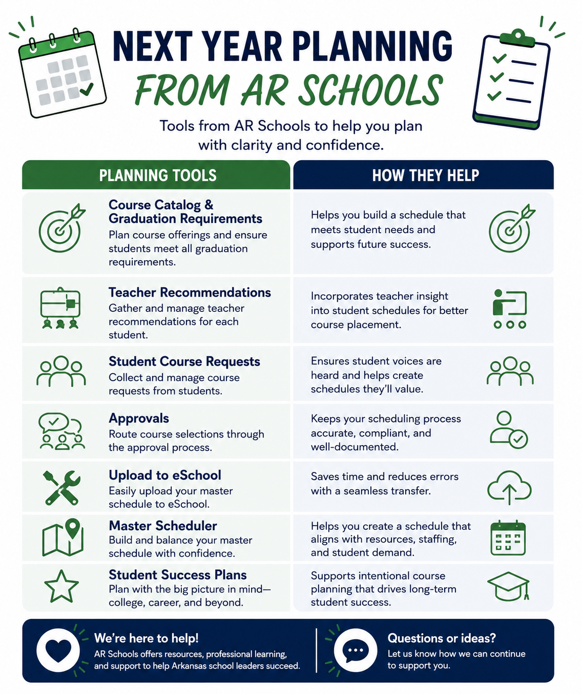 Next Year Planning tools from AR Schools
